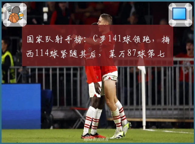 国家队射手榜：C罗141球领跑，梅西114球紧随其后，莱万87球第七